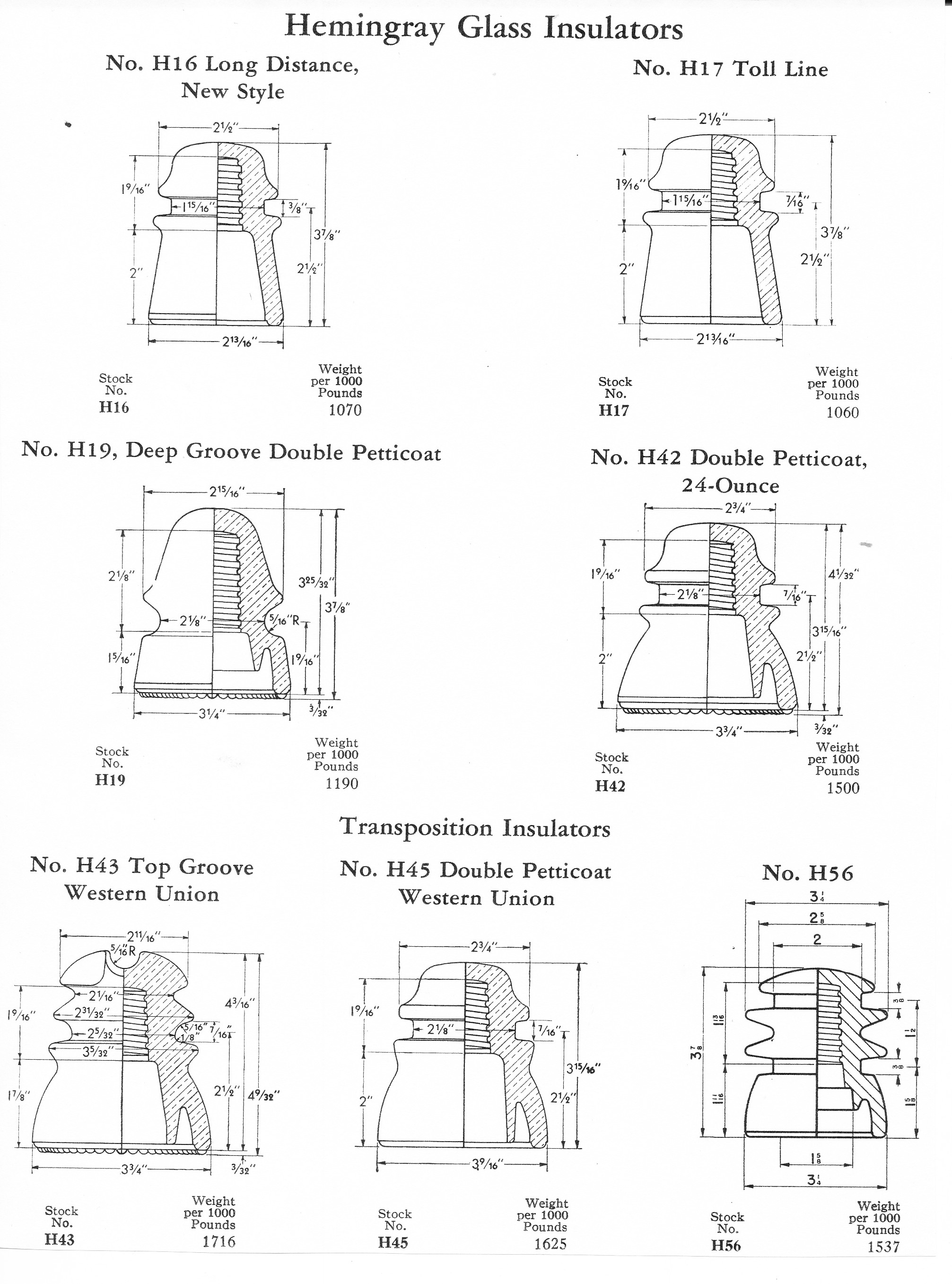 hemingray-insulators-2-joslyn