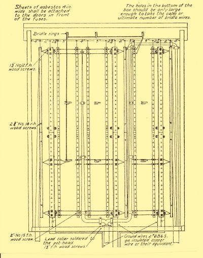 Cable Box Wiring Diagram