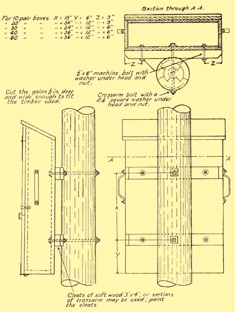 Cross Connects Used With Open Wire To Cable The Song Of The Open Wire