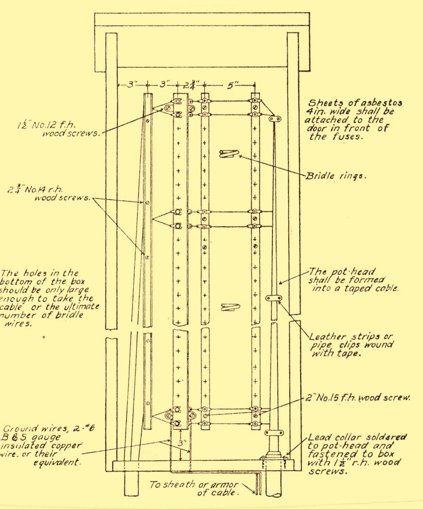 Cross Connects Used With Open Wire To Cable The Song Of The Open Wire