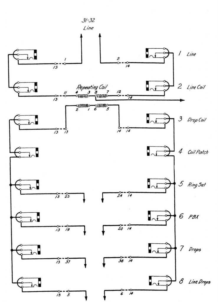 Cross Connects Used With Open Wire To Cable The Song Of The Open Wire
